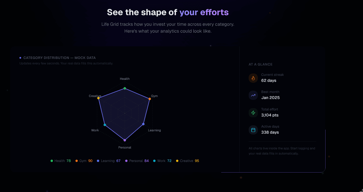 MyLifeGrid time grid UI